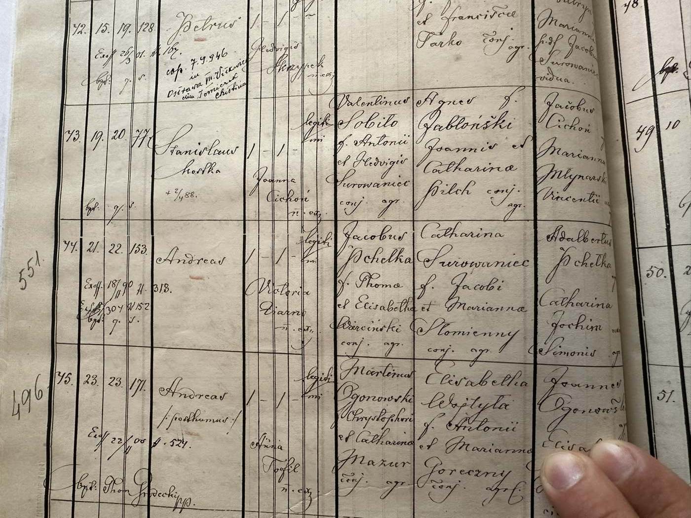 1877 Liber Natorum page with Andrzej's birth entry